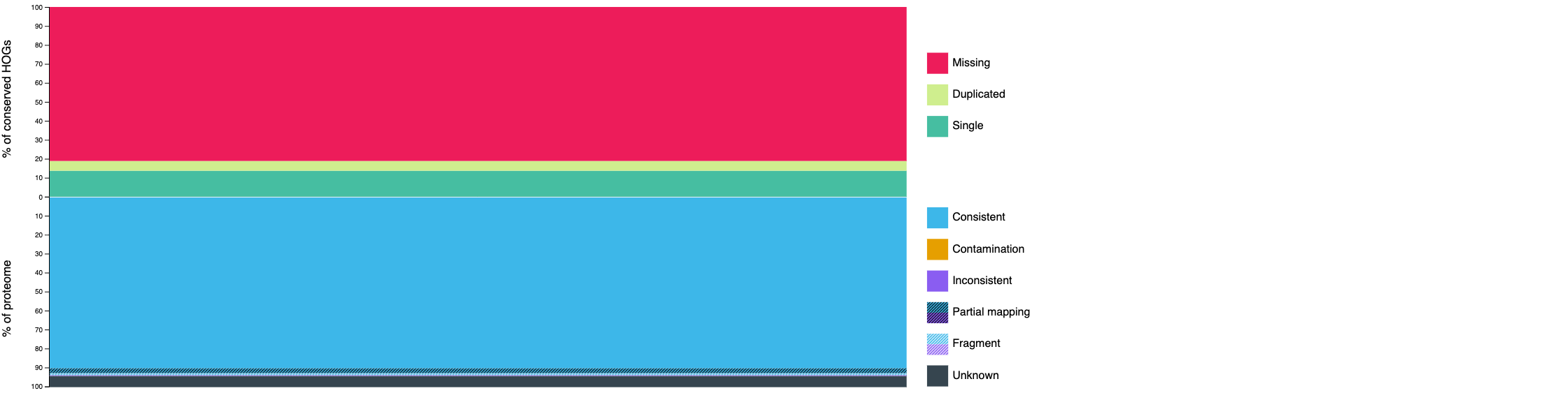 OMArk Results